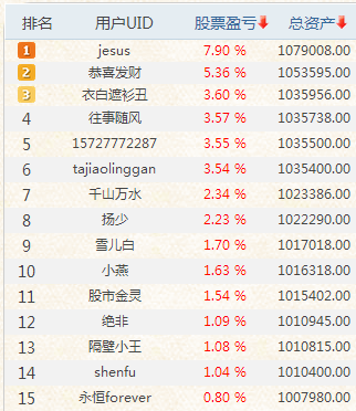 第一周比赛结果现金奖2.png