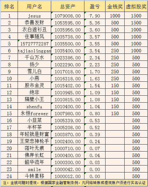 第一周比赛结果.png