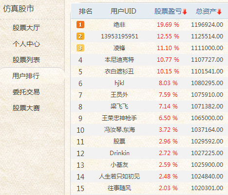 第二周比赛结果现金奖.png