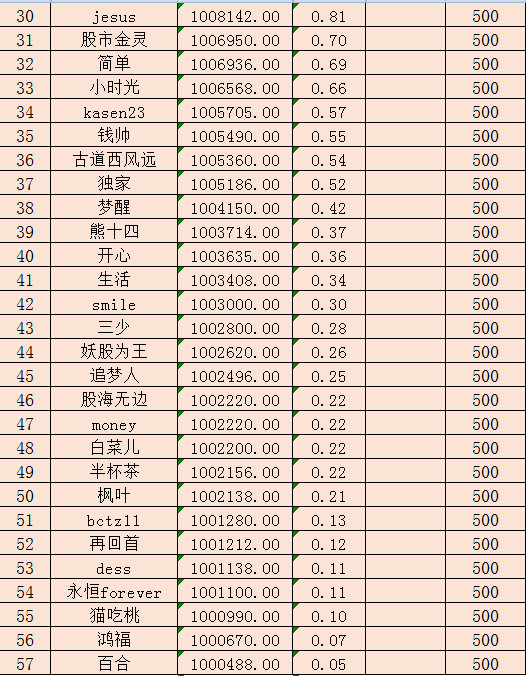 第二周比赛结果虚拟股奖2.png