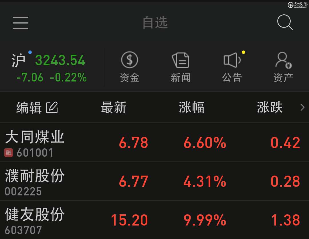三支股.jpg