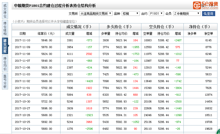 btc多空持仓人数比_股指期货多空持仓_硅铁多空持仓