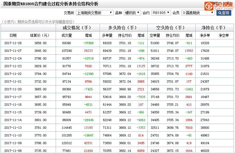 机构持仓数据_比特币机构持仓数据_比特币到底在算什么数据