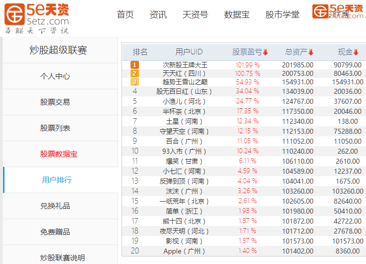 2018年炒股比赛第二季排名.png