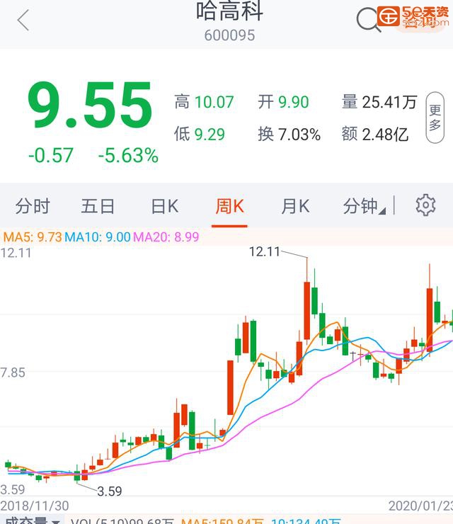 双黄连可抑制新型冠状病毒，京东天猫已脱销，这5家上市公司火了-3.jpg