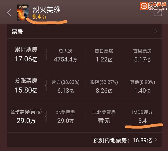 2019票房top10国产占80%，主旋律拿走77亿，上市公司赚发了？-3.jpg