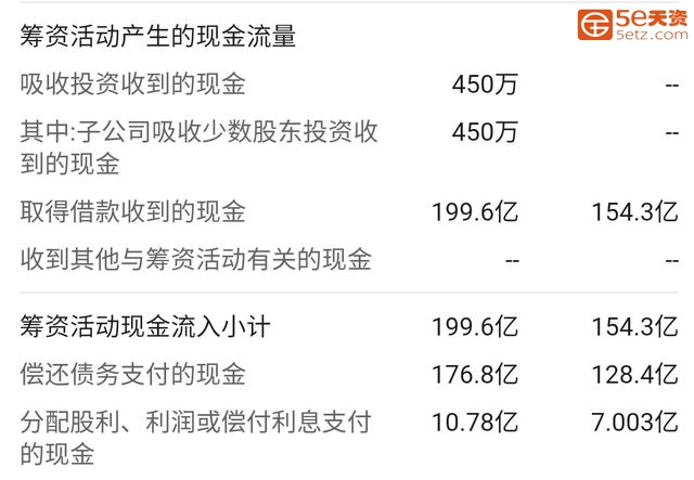 四川长虹百亿债权疑云：身为世界500强企业，盈利却靠国家补贴-5.jpg