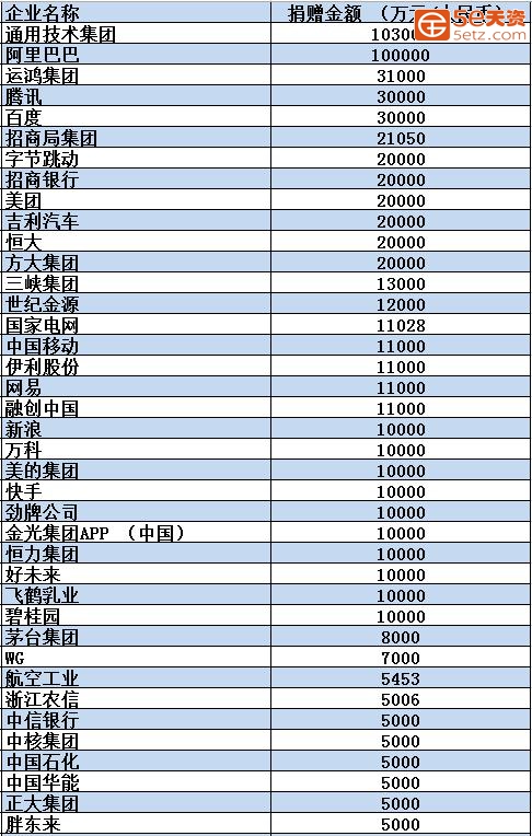 比肩中国石化！河南一家超市抗疫捐款5000万元-1.jpg