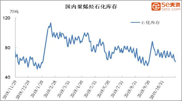 「实在投研」第10期，近期检修产能低位，PP库存回落，价格有支撑-1.jpg