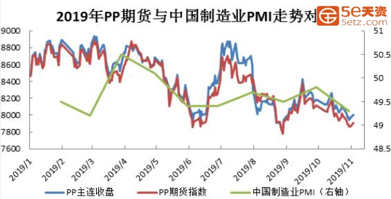 「实在投研」第10期，近期检修产能低位，PP库存回落，价格有支撑-2.jpg