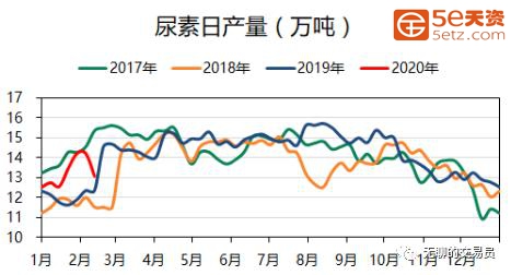 「实在投研」第18期：春耕在即，需求3-5月，尿素期货或有行情-2.jpg