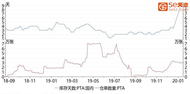 PTA期货价格继续上行补缺，天量库存限制反弹高度-2.jpg
