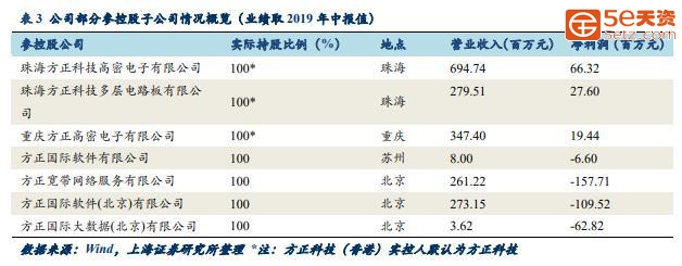 漩涡中的方正：房地产负债率全国第二，4年不更新软件仍在售-3.jpg