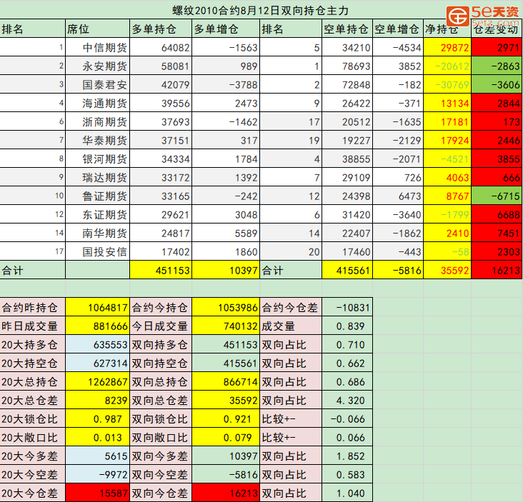5740f7692a15b107432c935b8a69514e.png