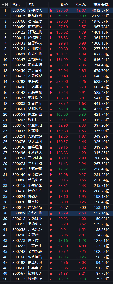 创业板50.jpg