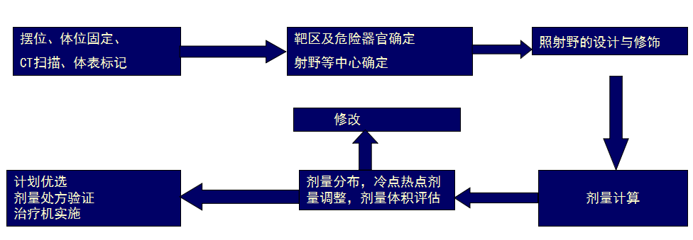 放疗流程1.png