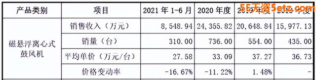 磁谷科技：密集注销关联企业 后期成长性存疑-6.jpg