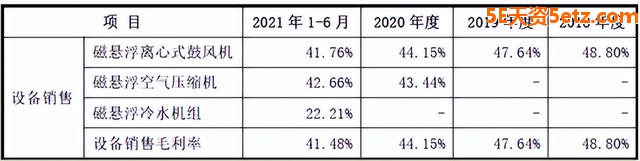 磁谷科技：密集注销关联企业 后期成长性存疑-7.jpg