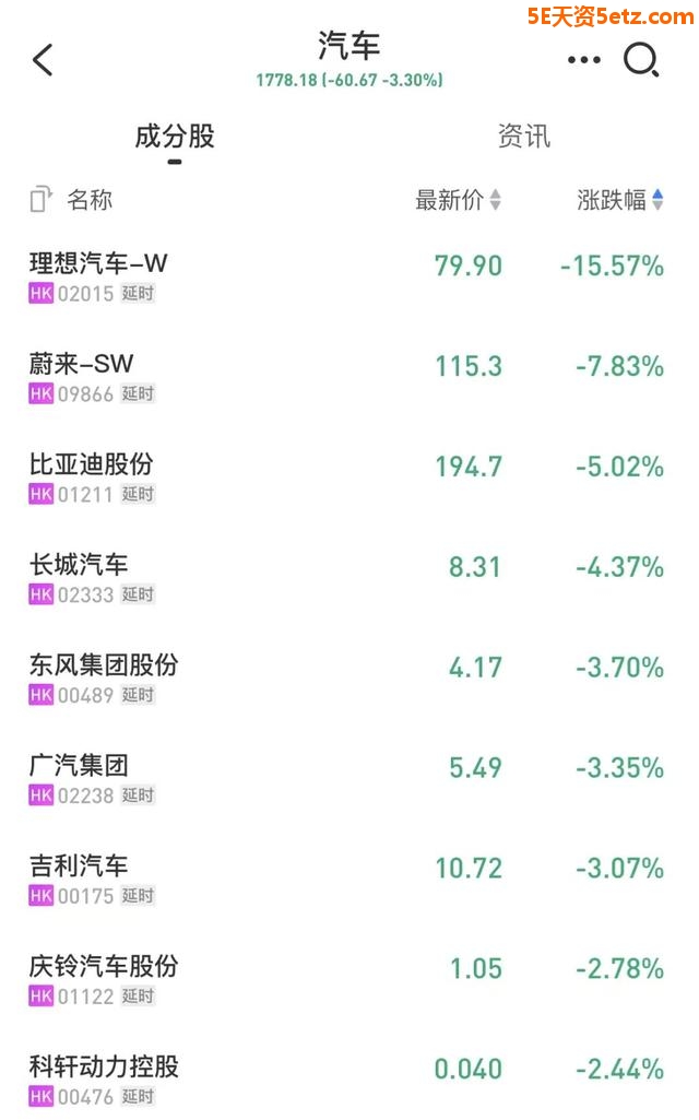新能源该清仓了吗？-7.jpg