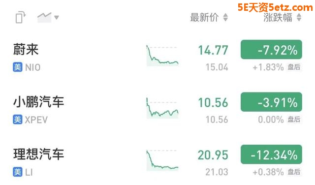 新能源该清仓了吗？-6.jpg