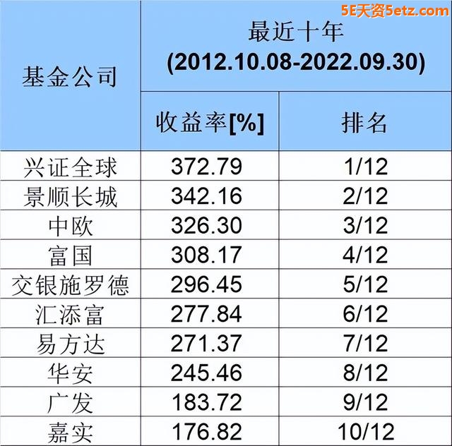 今年前三季正数/倒数TOP10基金出炉，有你买的吗？-10.jpg