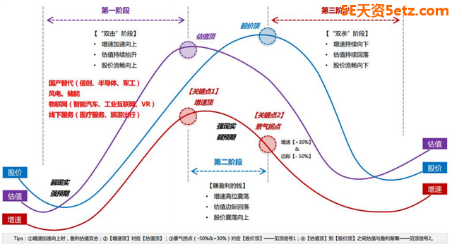 把握&#34;跌出来的机会&#34;：3000点下，先破后立-2.jpg