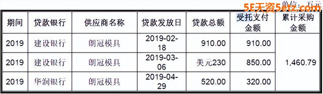 智迪科技：子公司疑点重重 未来成长性或不高-2.jpg