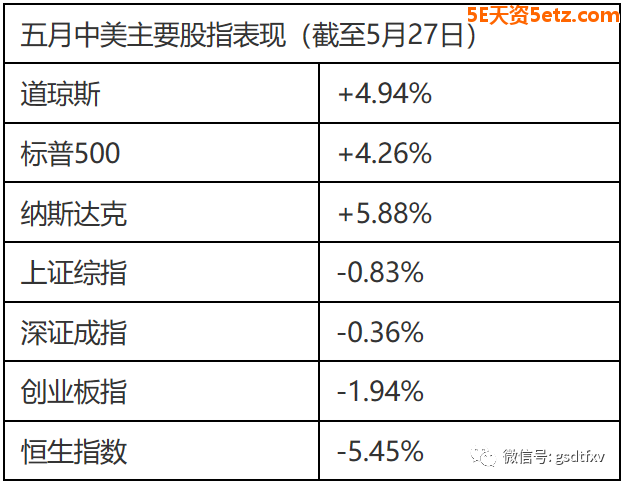 美股反弹末期 谨防拐头向下-2.jpg