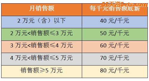 分销底薪.png