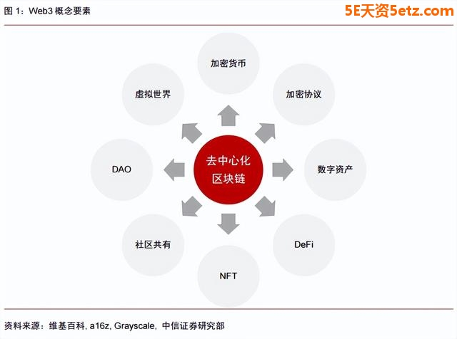 Web3.0概念重燃！景气或将蔓延这些方向（附股）-2.jpg