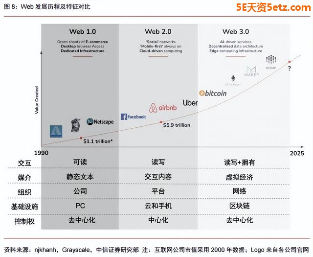 Web3.0概念重燃！景气或将蔓延这些方向（附股）-3.jpg