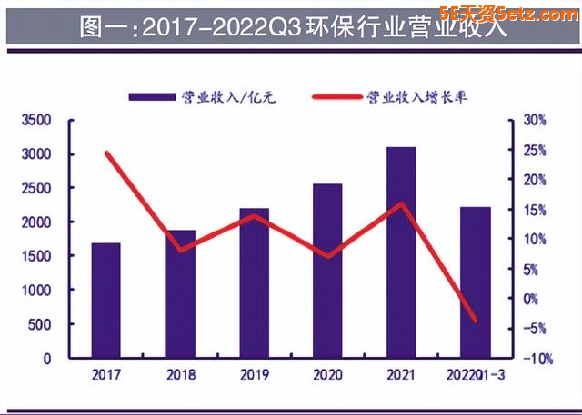 环保：板块估值寻底结束-2.jpg