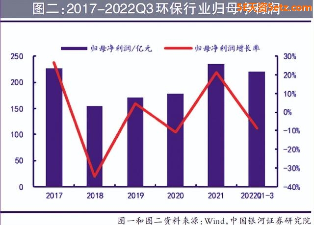 环保：板块估值寻底结束-3.jpg