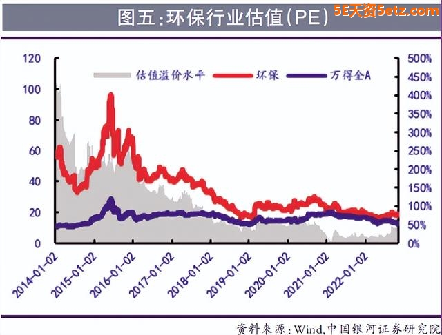 环保：板块估值寻底结束-5.jpg