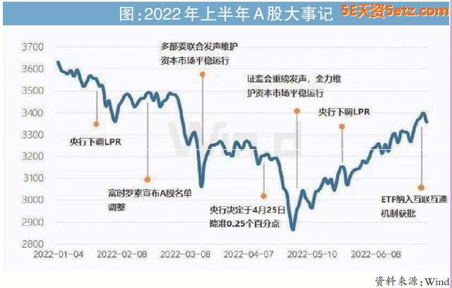 中报业绩窗口期，重点布局三主线-4.jpg