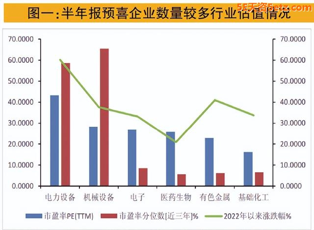 中报业绩窗口期，重点布局三主线-7.jpg