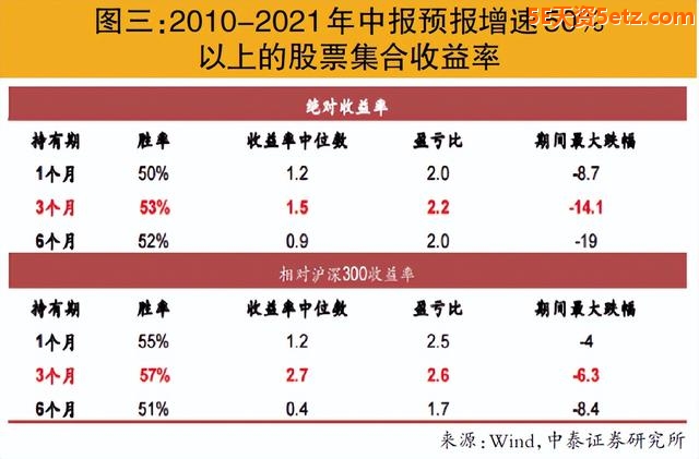 中报业绩窗口期，重点布局三主线-10.jpg