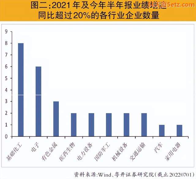 中报业绩窗口期，重点布局三主线-8.jpg