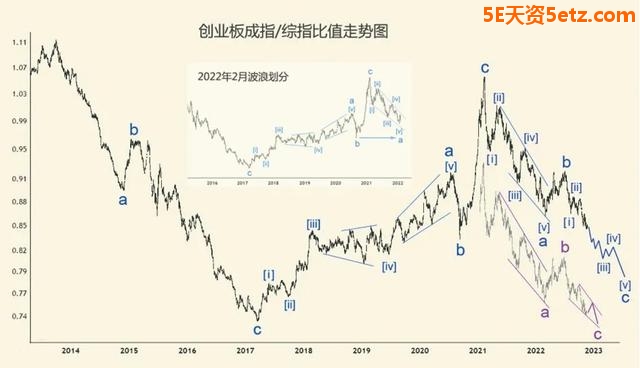 创业板成指仍未见底-1.jpg