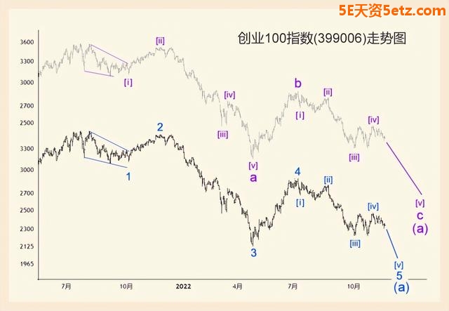 创业板成指仍未见底-3.jpg