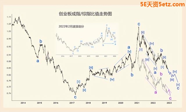 创业板成指仍未见底-4.jpg