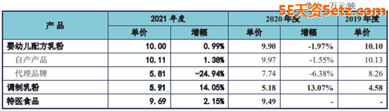美庐生物：虚假披露信息 项目效益存疑-1.jpg