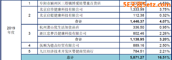 美庐生物：虚假披露信息 项目效益存疑-2.jpg