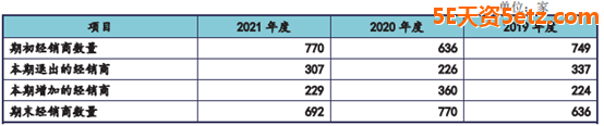 美庐生物：虚假披露信息 项目效益存疑-4.jpg