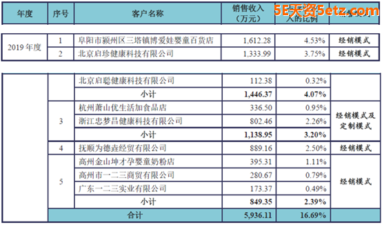 美庐生物：虚假披露信息 项目效益存疑-3.jpg