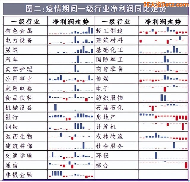 疫后修复：行情进程与投资机会-5.jpg