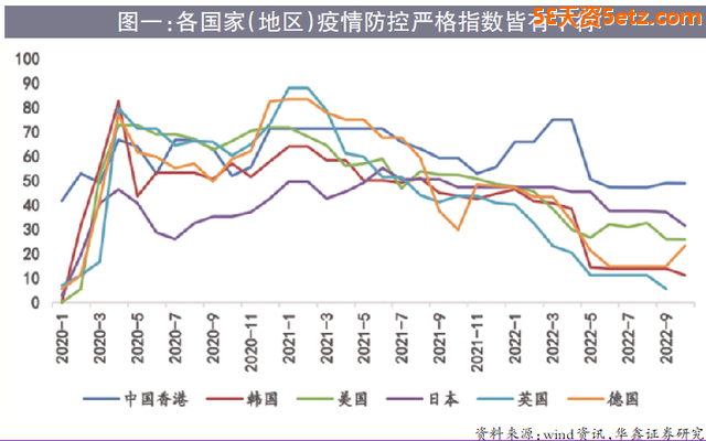 疫后修复：行情进程与投资机会-2.jpg