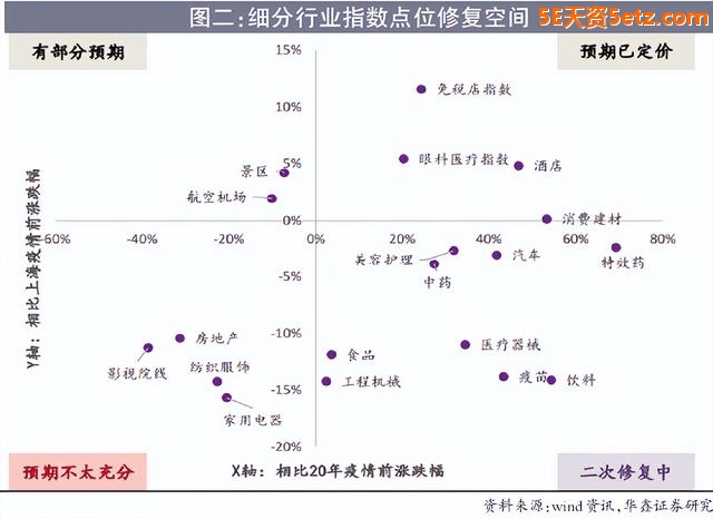 疫后修复：行情进程与投资机会-3.jpg