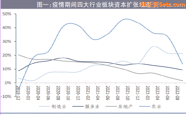 疫后修复：行情进程与投资机会-4.jpg