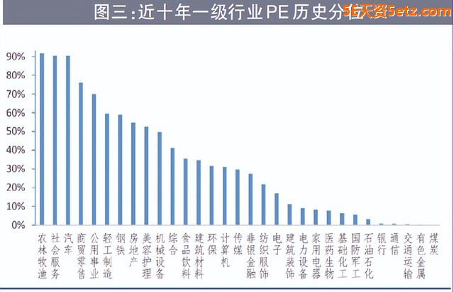 疫后修复：行情进程与投资机会-6.jpg